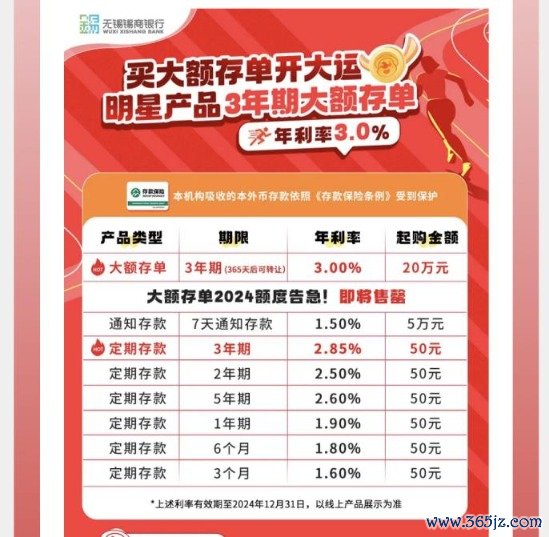 专业配资 中小银行隐秘加息 7天内综合年利率最高可超7%！什么情况？